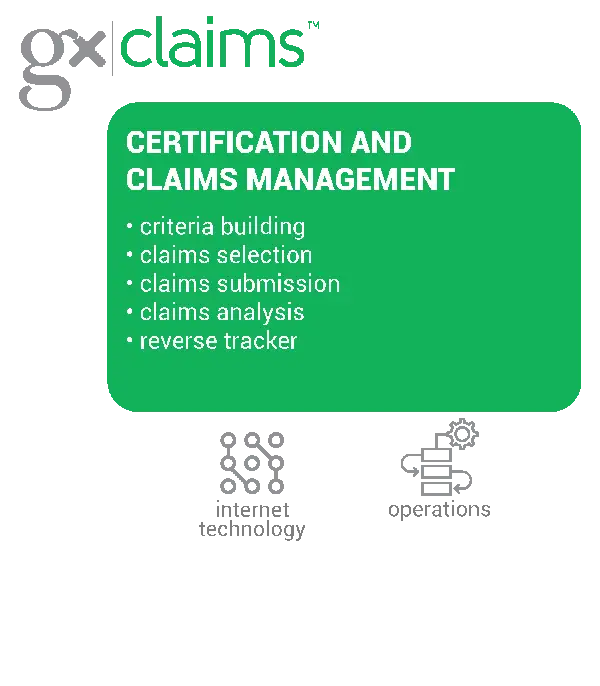 GxClaims Diagram